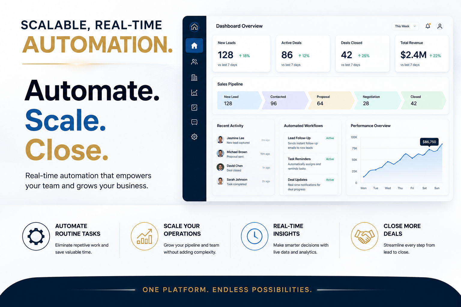 Modern, scalable foundation built to elevate your real estate enterprise.